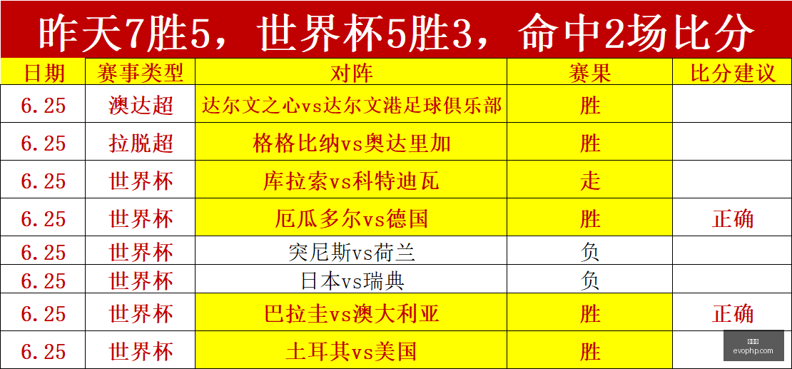 世界杯,世界杯赛程,世界杯历史,世界杯,世界杯赛程,世界杯历史,世界杯球队,世界杯冠军,世界杯直播,世界杯决赛,世界杯新闻,世界杯赛果,世界杯预选赛
